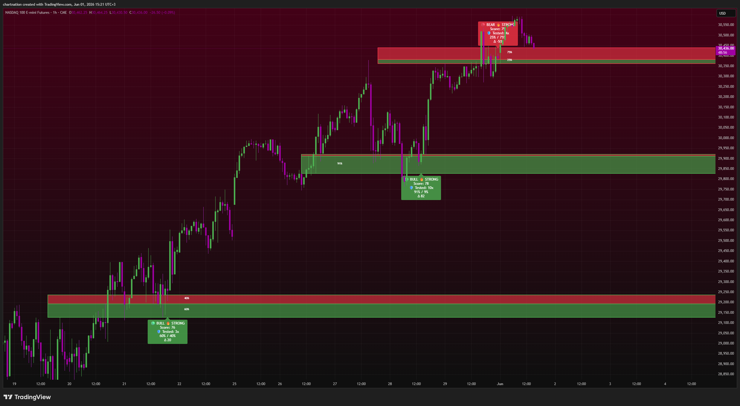 Flow Dynamics Pro on TradingView