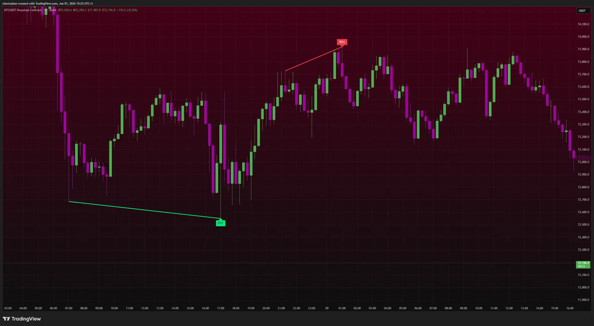 Smart Divergence Engine on TradingView
