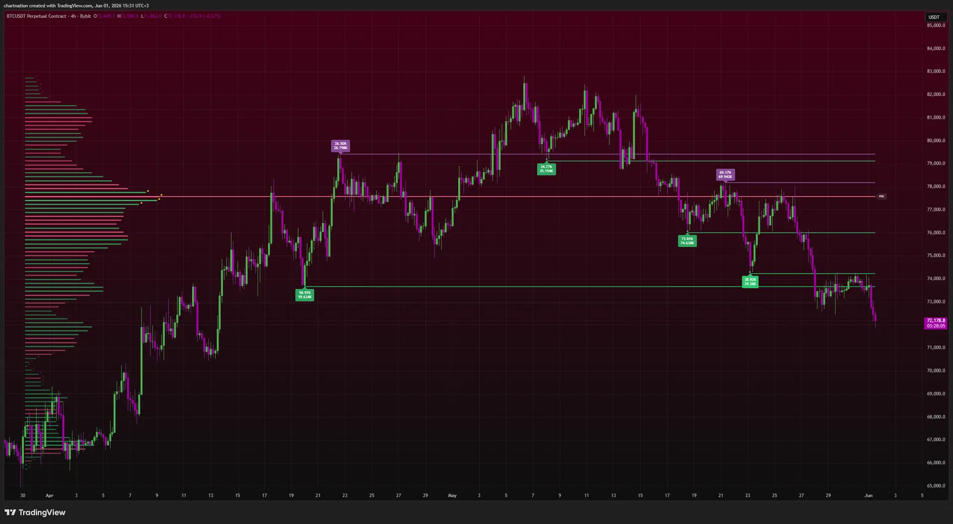 Volume Matrix Pro on TradingView