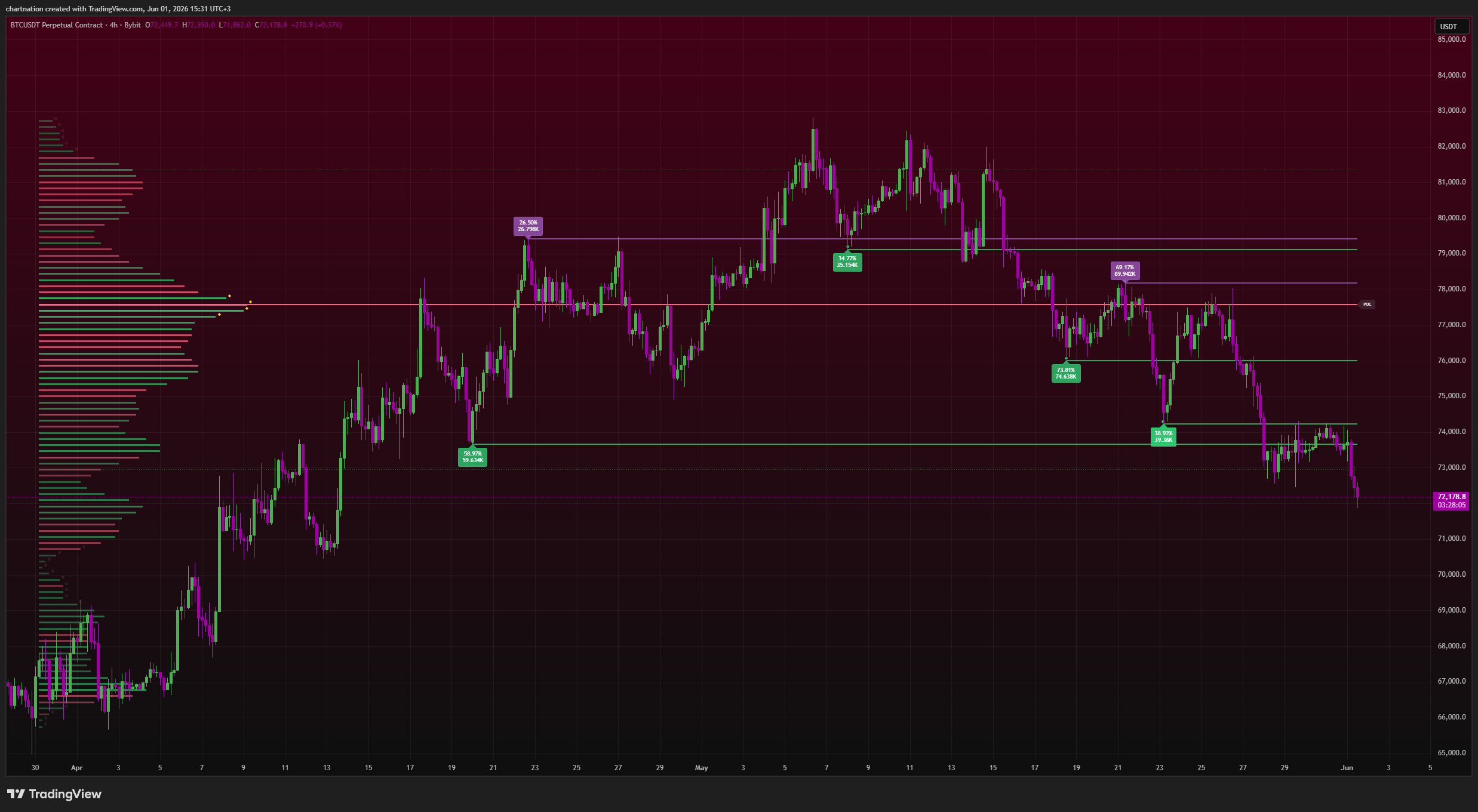 Volume Matrix Pro on TradingView