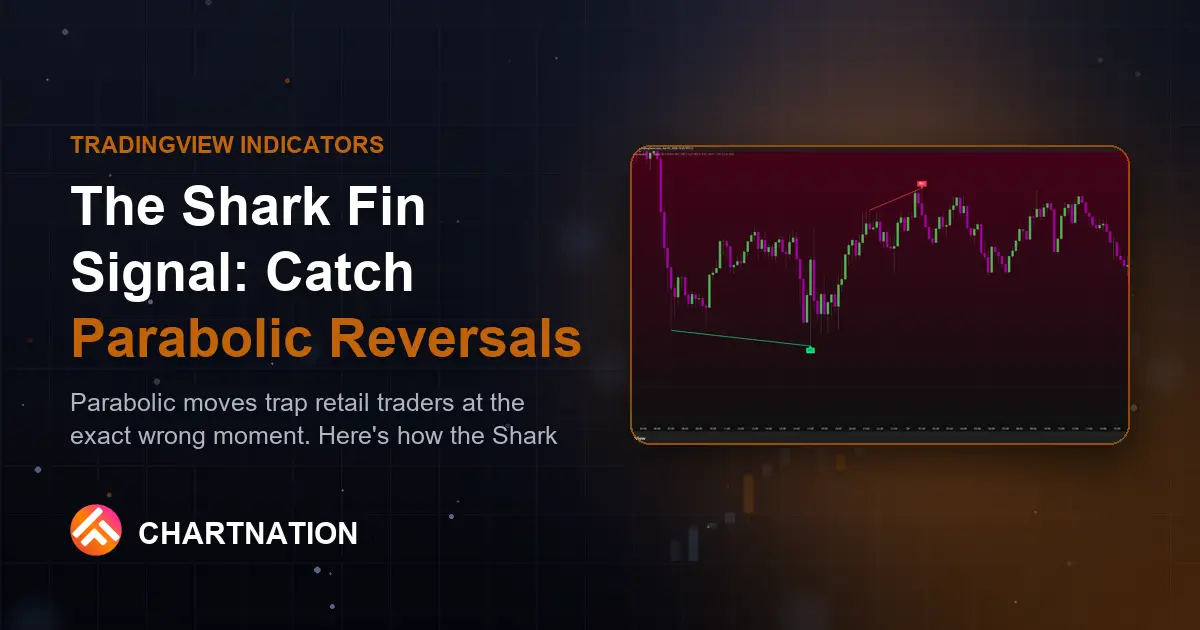 The Shark Fin Signal: Catch Parabolic Reversals