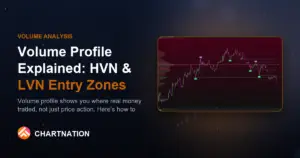 Volume Profile Explained: HVN & LVN Entry Zones